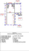Block 2